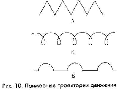 троектория движения