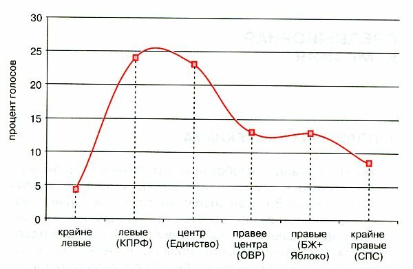 политический маркетинг