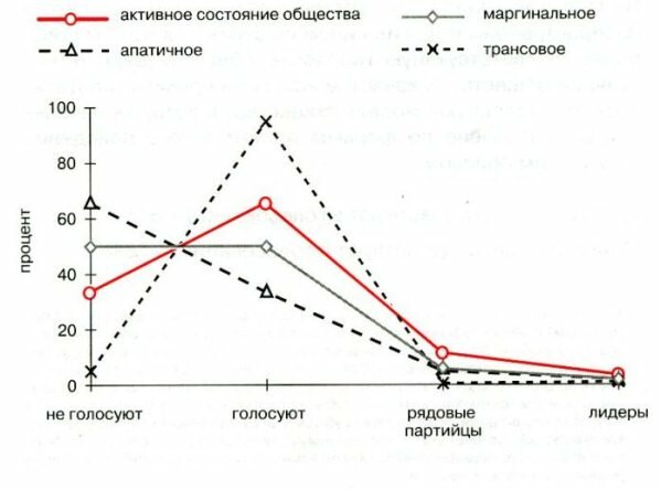 Политическое поведение