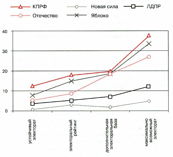 Изучение предвыборной ситуации