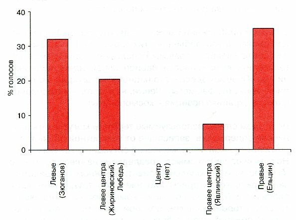 политический маркетинг