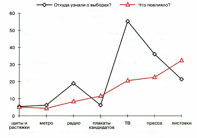 предвыборная кампания