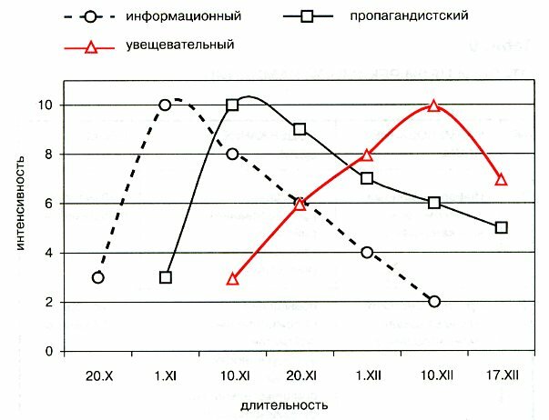 предвыборная кампания