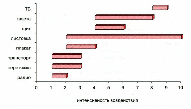 предвыборная кампания
