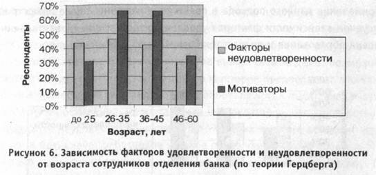 мотивация