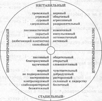 тест Айзенка
