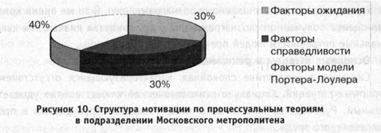 мотивацция персонала