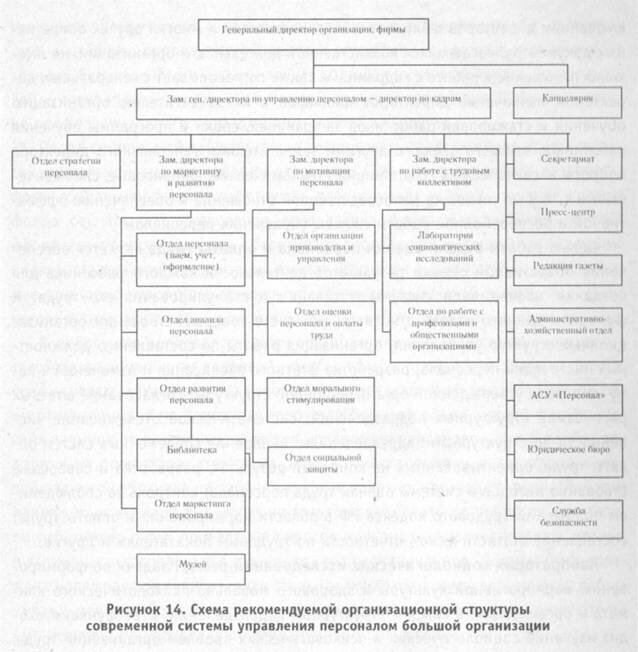 система управления персоналом