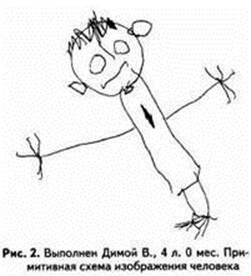 Психологические рисуночные тесты